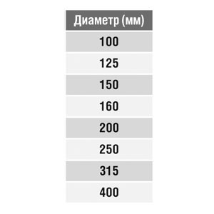 Дроссель-клапан круглый под электропривод (оц. сталь) d250