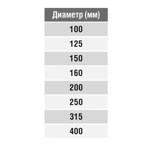 Гибкая вставка ПВХ круглая d100