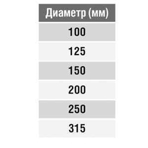 Крестовина круглая (оц. сталь) (250/250/250/250 мм)