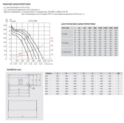 Канальный вентилятор Soler Palau ILT/4-200