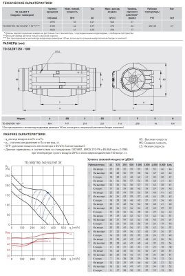 Канальный вентилятор круглый Soler Palau TD-500/150-160 Silent T 3V