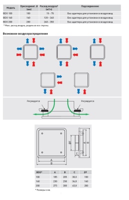 Диффузор универсальный Soler & Palau BDOP-160