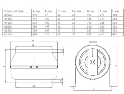 Вентилятор канальный ВКК-100М