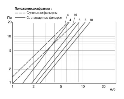 Приточный клапан TL 98P