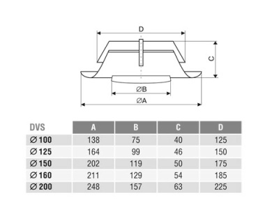 Клапан-дефлектор DEC типа DVS (150)