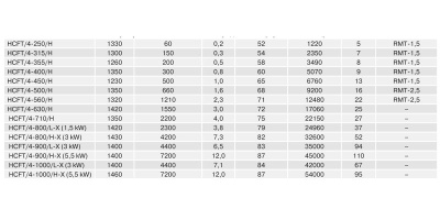 Осевой вентилятор с монтажной пластиной Soler Palau HCFT/4-1000/L-X-3