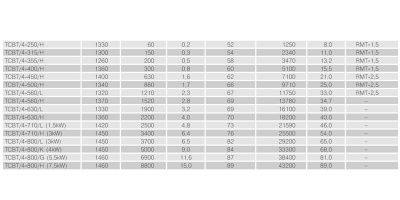 Осевой вентилятор в цилиндрическом корпусе Soler Palau TCBT/4-560/H
