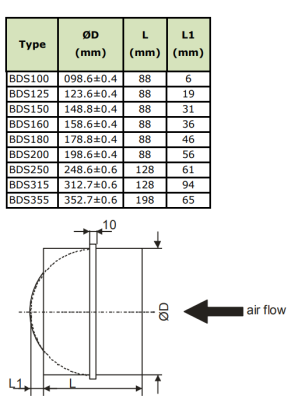 Обратный клапан DEC BDS-250