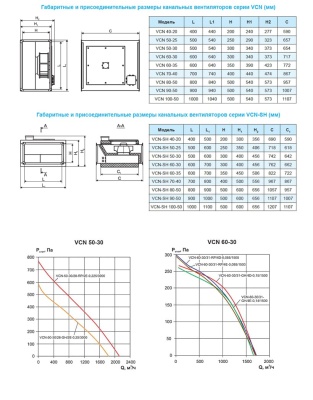 Вентилятор канальный Ровен VCN-50-25/25-GH/2E-0,2/3000/220