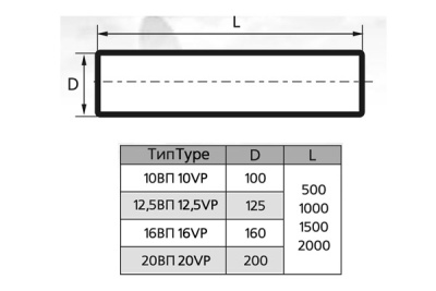 Воздуховод круглый пластиковый ЭРА 16ВП2 (160 мм/2 м)