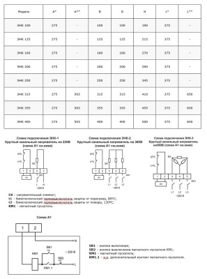 Электронагреватель Ровен ЭНК 250/2,0