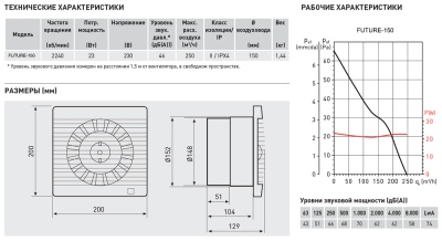 Накладной вентилятор Soler Palau Future-150T