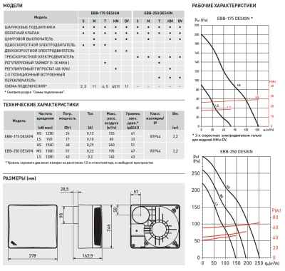 Вытяжной вентилятор Soler Palau EBB DESIGN 250 T