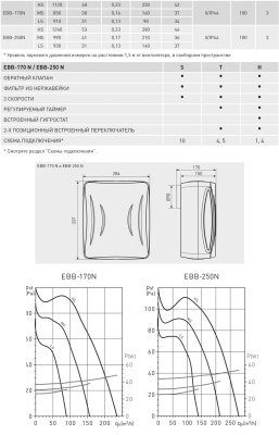 Вытяжной вентилятор Soler Palau EBB 250 N T