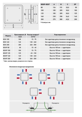Диффузор универсальный Soler & Palau BDOP-160