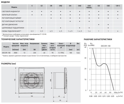 Вытяжной вентилятор Soler Palau DECOR-100CD