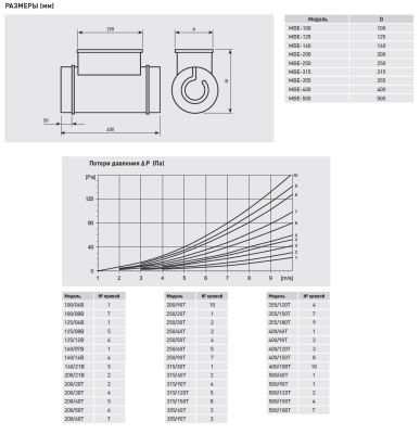 Электрический канальный нагреватель Soler Palau МBE-100/04B-R