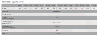 Воздуховод для кухни гибкий алюминиевый гофрированный ЭРА 10ВА (100 мм/3 м)