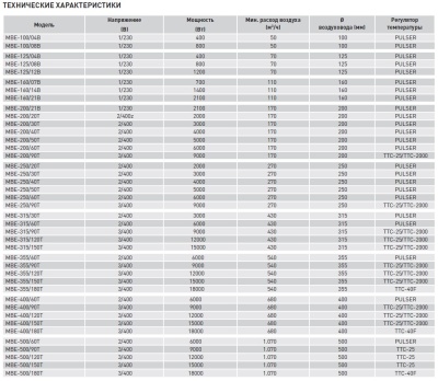 Электрический канальный нагреватель Soler Palau МBE-250/60T