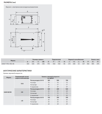 Компактная приточная установка Soler Palau CAIT-08/250 BRT PRO-REG