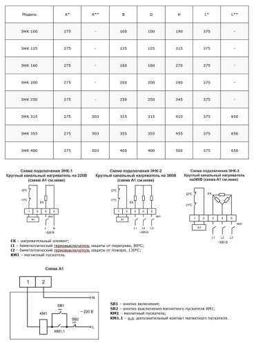 Электронагреватель Ровен ЭНК 160/1,5