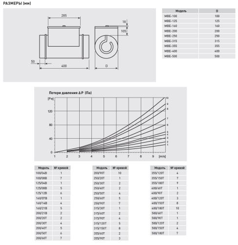Электрический канальный нагреватель Soler Palau МBE-125/12B Электрический канальный нагреватель Soler Palau МBE-125/12B