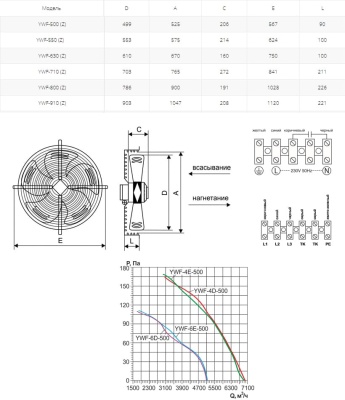 Вентилятор осевой Ровен YWF(K)4D-500-Z (Axial fans)