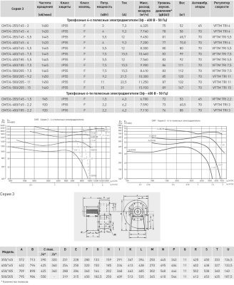 Центробежный вентилятор Soler Palau CMT/4-500/205-15