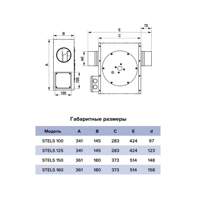 Вентилятор канальный ERA STELS D125