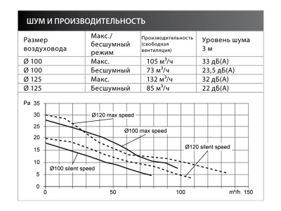 Вытяжной вентилятор FRESH Intellivent Black