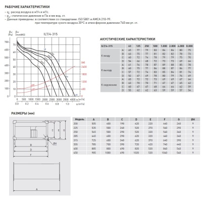 Канальный вентилятор Soler Palau ILT/4-315