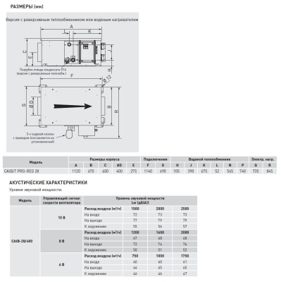 Компактная приточная установка Soler Palau CAIB-28/400 BCFRR PRO-REG
