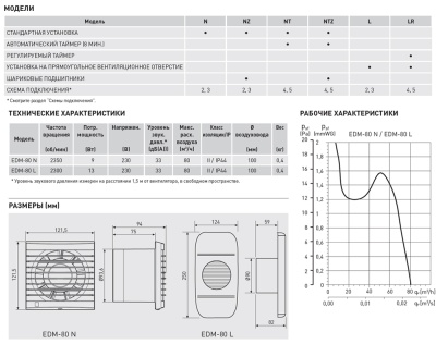 Вытяжной вентилятор Soler Palau EDM-80 NT