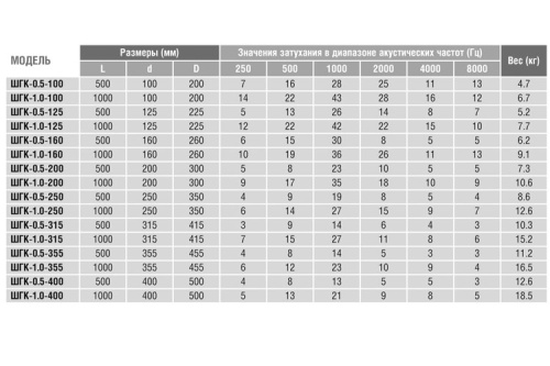 Шумоглушитель 250/0,5 Шумоглушитель 250/0,5