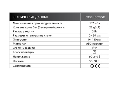 Накладной вентилятор FRESH Intellivent White