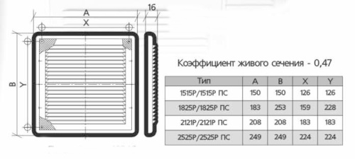 Вентиляционная решетка ЭРА 1515Р