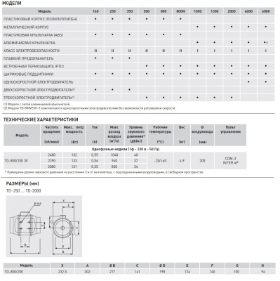 Канальный вентилятор Soler Palau TD 800/200 3V Канальный вентилятор Soler Palau TD 800/200 3V