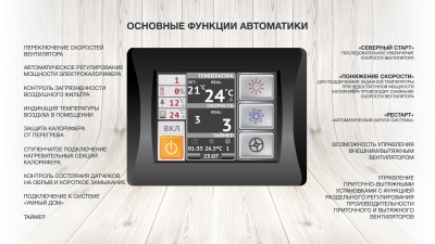 Приточная установка ФЬОРДИ ВПУ-1500 EC-18-380-3-GTC