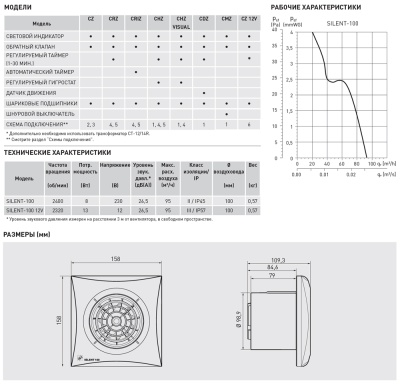 Вытяжной вентилятор Soler Palau KIT SILENT-100 CZ 12V + CT-12/14 R