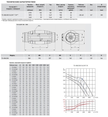 Канальный вентилятор круглый Soler Palau TD-800/200 Silent T 3V