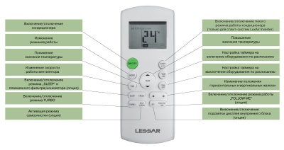 Настенная сплит-система LESSAR LS-H12KPA2 / LU-H12KPA2