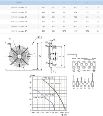 Вентилятор осевой Ровен YWF(K)4E-500-ZF (Axial fans) with plate