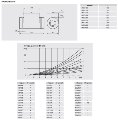 Электрический канальный нагреватель Soler Palau МBE-400/180T