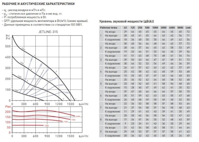Канальный вентилятор Soler Palau JETLINE-315 Канальный вентилятор Soler Palau JETLINE-315