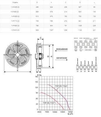 Вентилятор осевой Ровен YWF(K)6D-710-Z (Axial fans) ∆