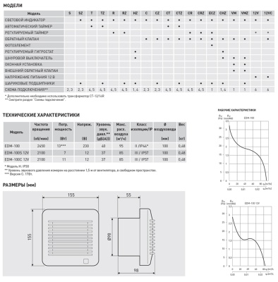 Вытяжной вентилятор с обратным клапаном Soler Palau EDM-100 VM