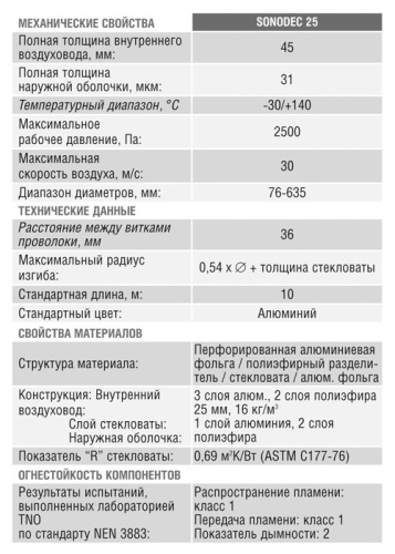 Воздуховод гибкий Sonodec A23 (127 мм/10 м)