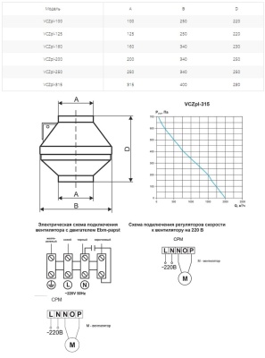 Вентилятор канальный Ровен VCZpl-315