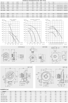 Центробежный вентилятор Soler Palau CBT-125
