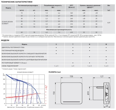 Вытяжной вентилятор Soler Palau ECOAIR DESIGN ECOWATT 100 M